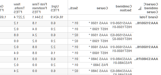 DER Dashboard thumbnail showing combined sections and new student FTES